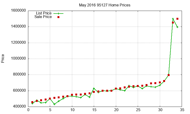 95127 Homes Just Sold 2016-05 95127 Homes Just Sold 2016-05