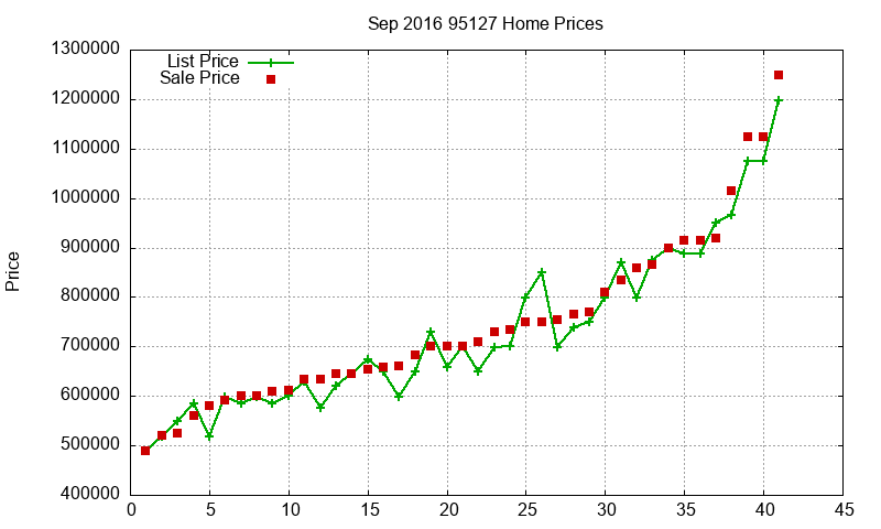 95127 Homes Just Sold 2016-09 95127 Homes Just Sold 2016-09