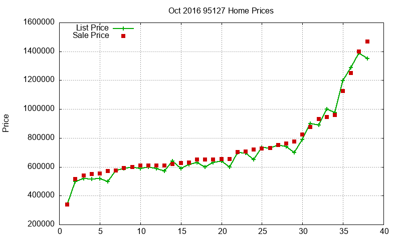 95127 Homes Just Sold 2016-10 95127 Homes Just Sold 2016-10
