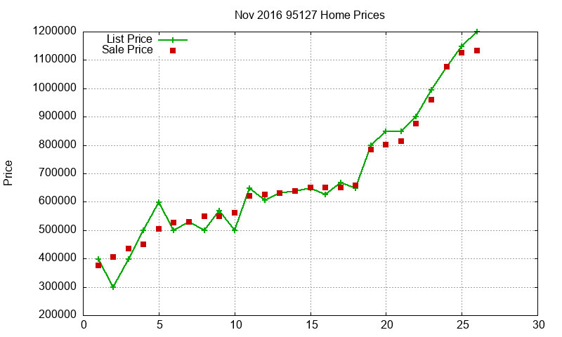 95127 Homes Just Sold 2016-11 95127 Homes Just Sold 2016-11