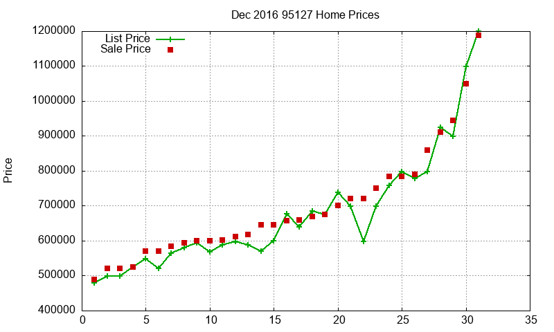 95127 Homes Just Sold 2016-12 95127 Homes Just Sold 2016-12