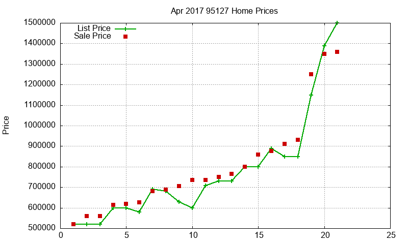 95127 Homes Just Sold 2017-04 95127 Homes Just Sold 2017-04