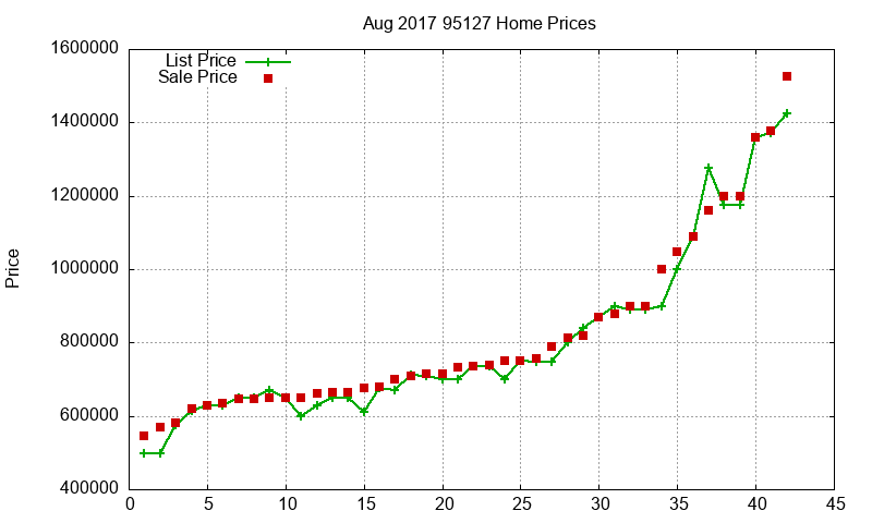 95127 Homes Just Sold 2017-08 95127 Homes Just Sold 2017-08