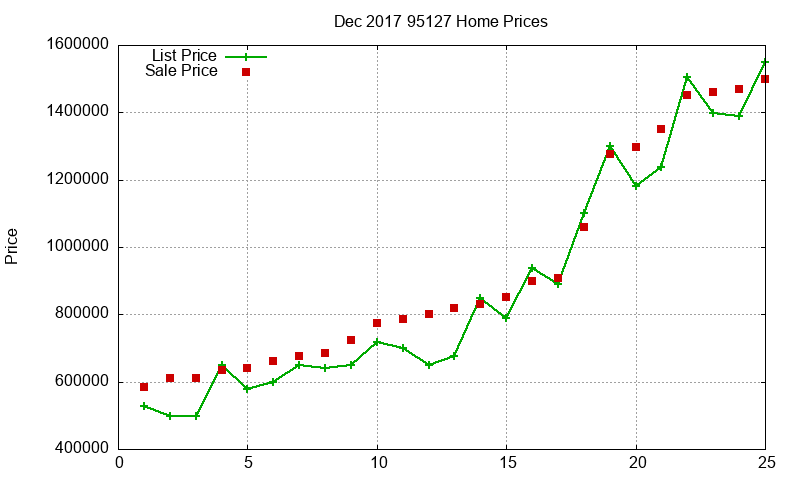 95127 Homes Just Sold 2017-12 95127 Homes Just Sold 2017-12