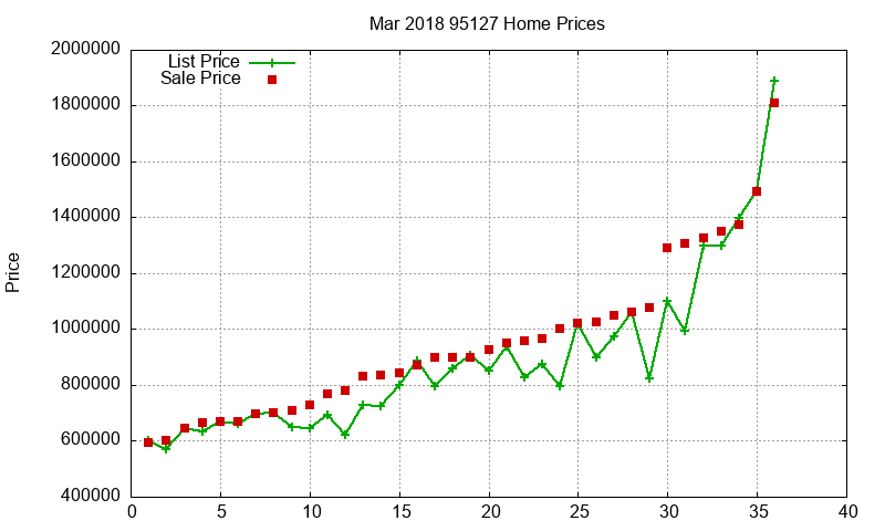 95127 Homes Just Sold 2018-03 95127 Homes Just Sold 2018-03