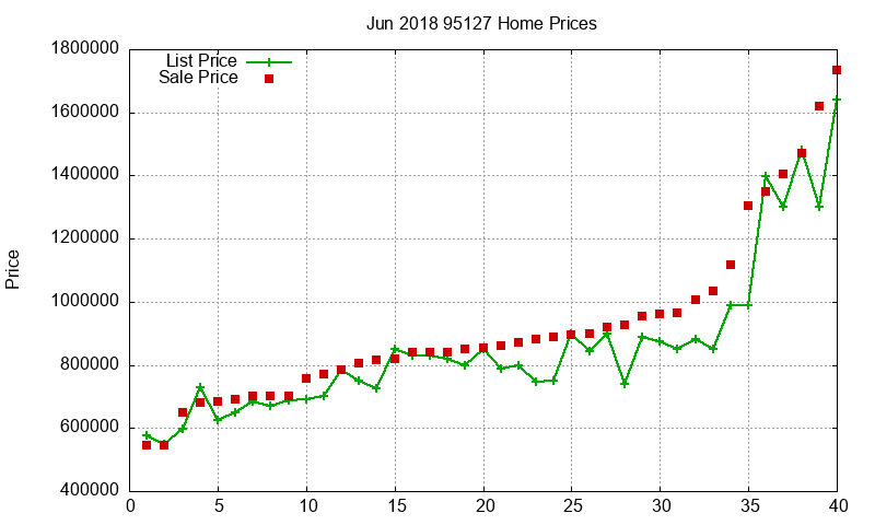 95127 Homes Just Sold 2018-06 95127 Homes Just Sold 2018-06