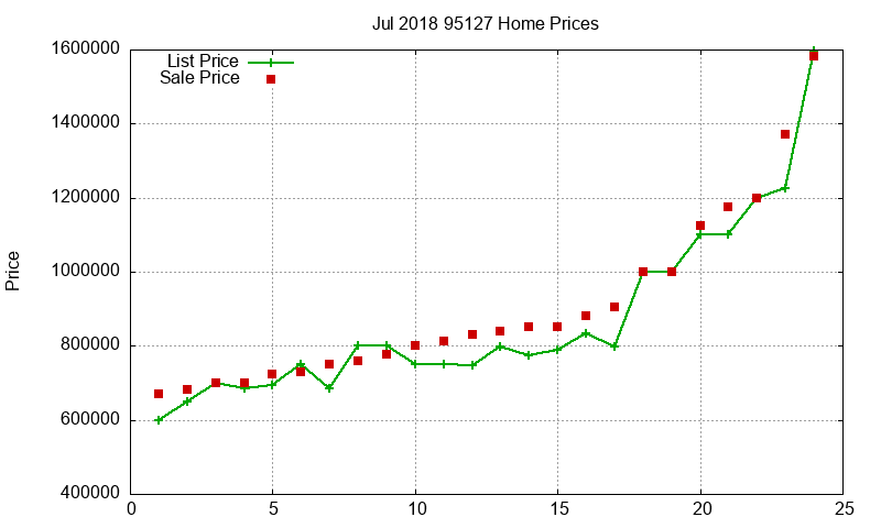 95127 Homes Just Sold 2018-07 95127 Homes Just Sold 2018-07