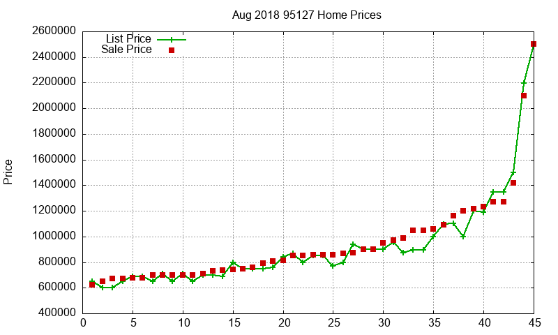 95127 Homes Just Sold 2018-08 95127 Homes Just Sold 2018-08