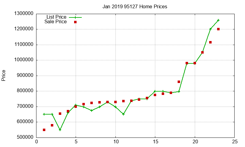 95127 Homes Just Sold 2019-01 95127 Homes Just Sold 2019-01
