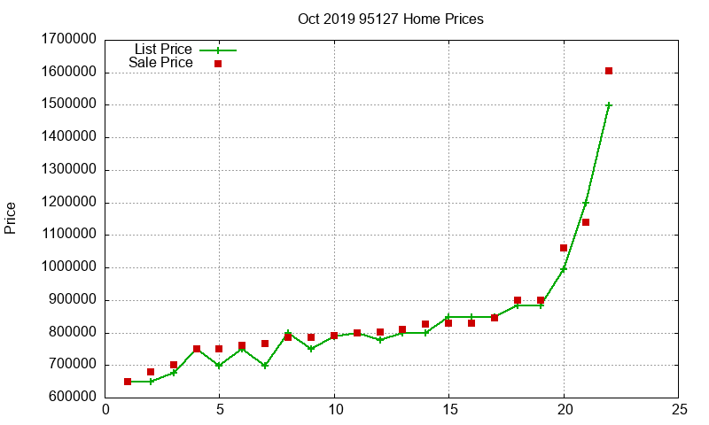 95127 Homes Just Sold 2019-10 95127 Homes Just Sold 2019-10