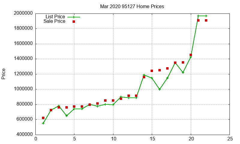 95127 Homes Just Sold 2020-03 95127 Homes Just Sold 2020-03