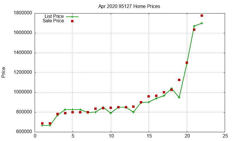 95127 Homes Just Sold 2020-04 95127 Homes Just Sold 2020-04