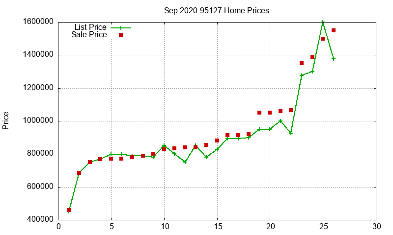 95127 Homes Just Sold 2020-09
