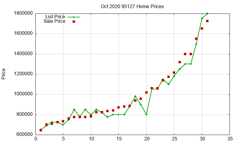 95127 Homes Just Sold 2020-10