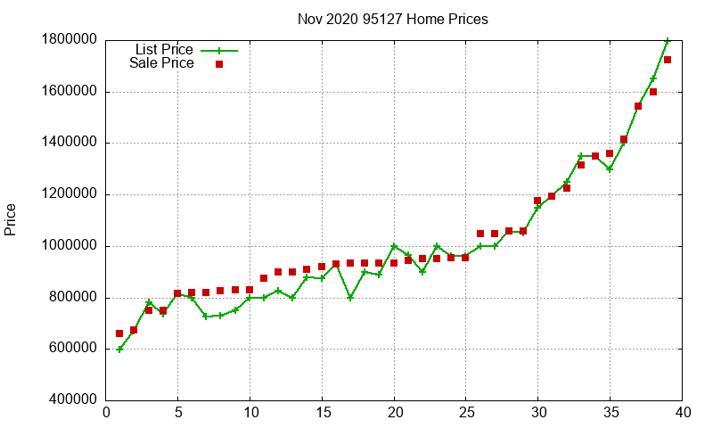 95127 Homes Just Sold 2020-11 95127 Homes Just Sold 2020-11