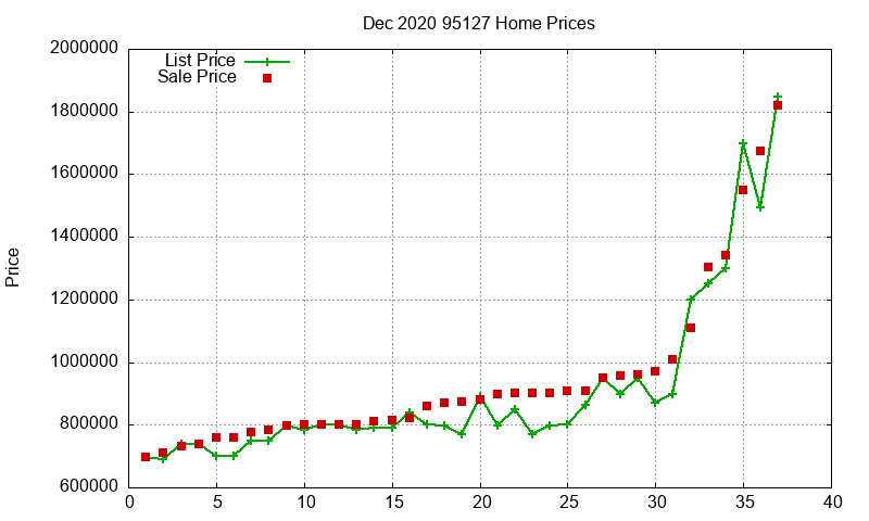 95127 Homes Just Sold 2020-12 95127 Homes Just Sold 2020-12