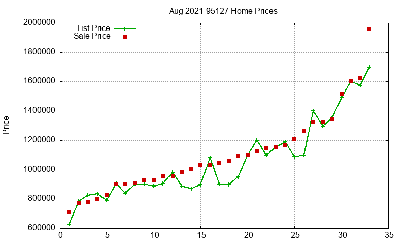 95127 Homes Just Sold 2021-08 95127 Homes Just Sold 2021-08