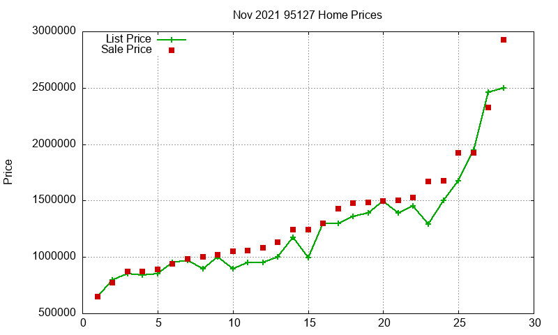 95127 Homes Just Sold 2021-11 95127 Homes Just Sold 2021-11
