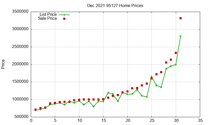 95127 Homes Just Sold 2021-12 95127 Homes Just Sold 2021-12