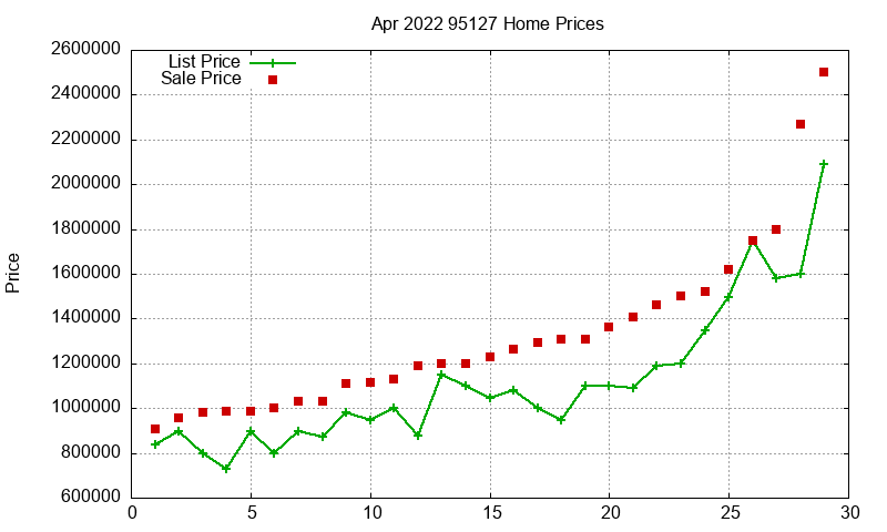 95127 Homes Just Sold 2022-04 95127 Homes Just Sold 2022-04