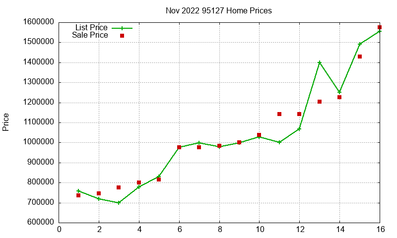 95127 Homes Just Sold 2022-11 95127 Homes Just Sold 2022-11