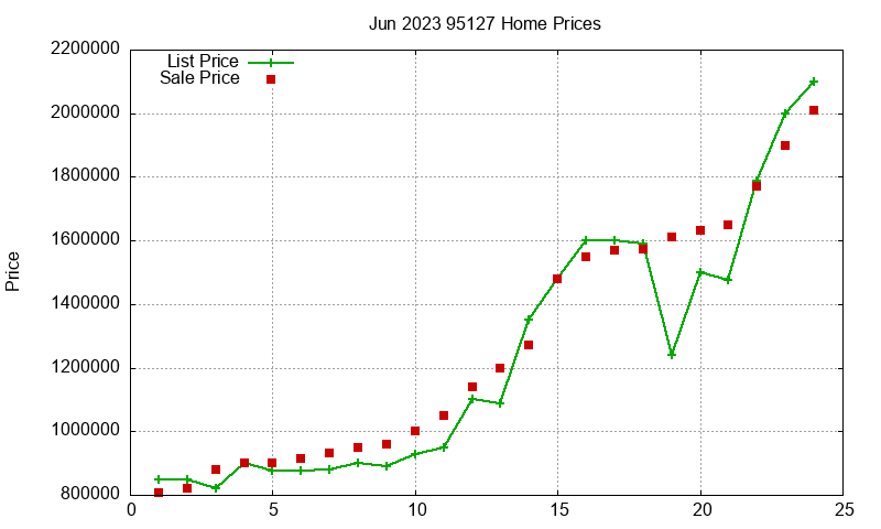 95127 Homes Just Sold 2023-06 95127 Homes Just Sold 2023-06