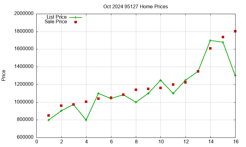 95127 Homes Just Sold 2024-10 95127 Homes Just Sold 2024-10