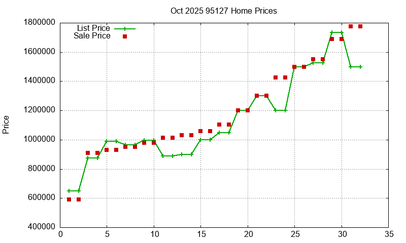 95127 Homes Just Sold 2025-10 95127 Homes Just Sold 2025-10
