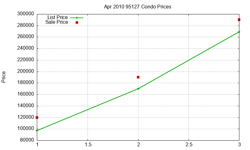 95127 Condos Just Sold 2010-04 95127 Condos Just Sold 2010-04