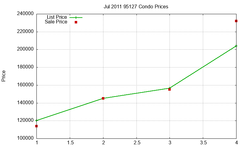 95127 Condos Just Sold 2011-07 95127 Condos Just Sold 2011-07