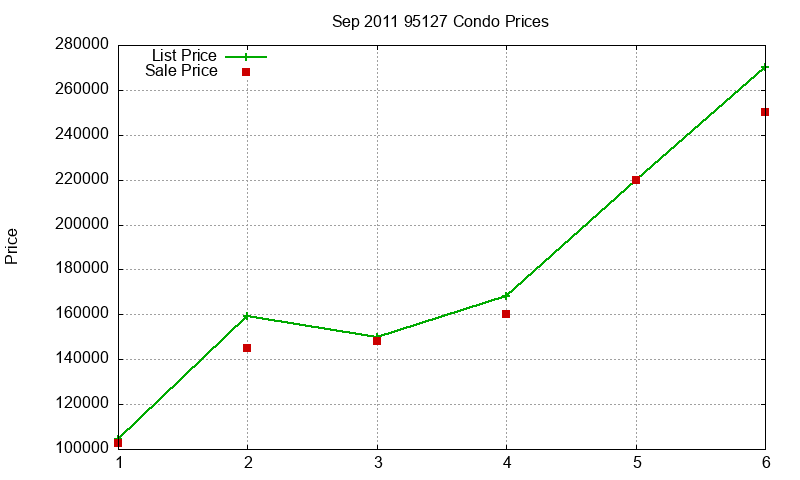 95127 Condos Just Sold 2011-09 95127 Condos Just Sold 2011-09