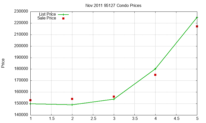 95127 Condos Just Sold 2011-11 95127 Condos Just Sold 2011-11
