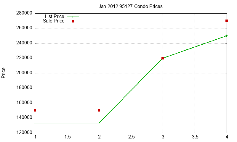95127 Condos Just Sold 2012-01 95127 Condos Just Sold 2012-01