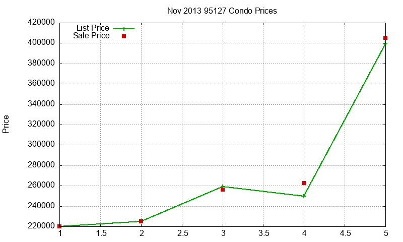 95127 Condos Just Sold 2013-11 95127 Condos Just Sold 2013-11