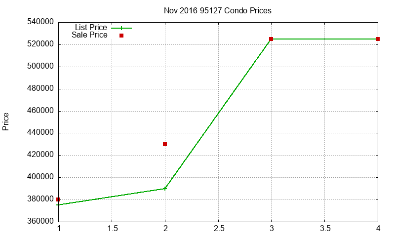 95127 Condos Just Sold 2016-11 95127 Condos Just Sold 2016-11