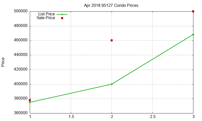 95127 Condos Just Sold 2018-04