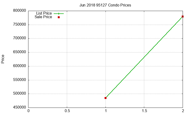 95127 Condos Just Sold 2018-06 95127 Condos Just Sold 2018-06