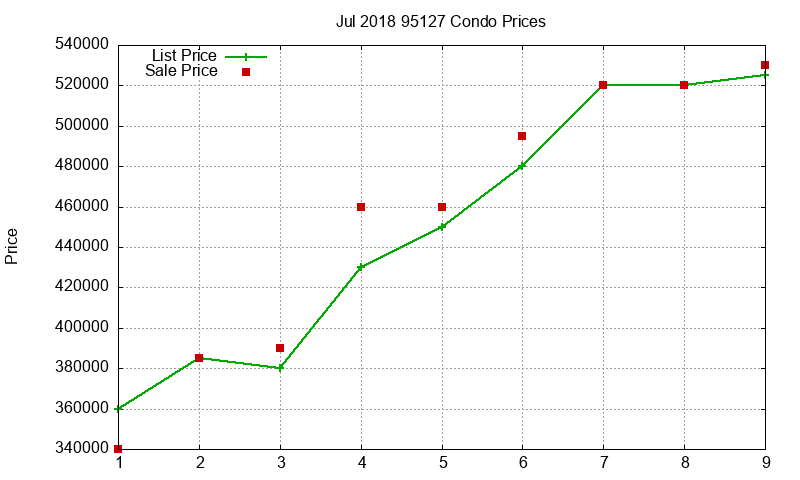 95127 Condos Just Sold 2018-07 95127 Condos Just Sold 2018-07