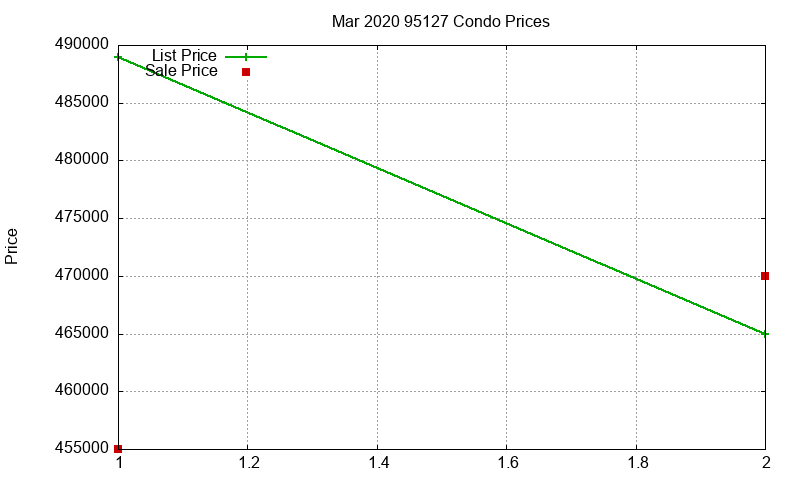 95127 Condos Just Sold 2020-03 95127 Condos Just Sold 2020-03