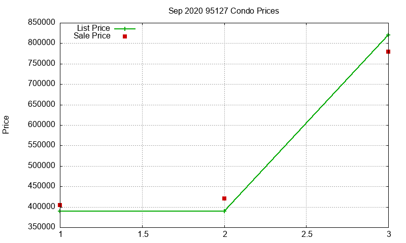 95127 Condos Just Sold 2020-09