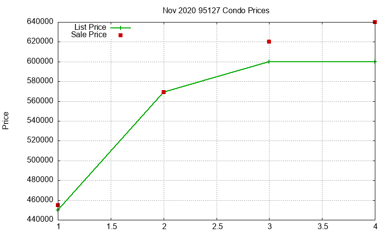 95127 Condos Just Sold 2020-11 95127 Condos Just Sold 2020-11