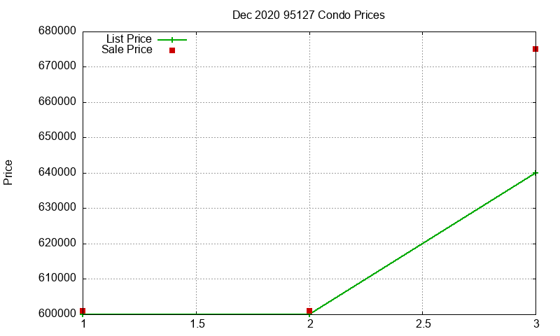 95127 Condos Just Sold 2020-12 95127 Condos Just Sold 2020-12
