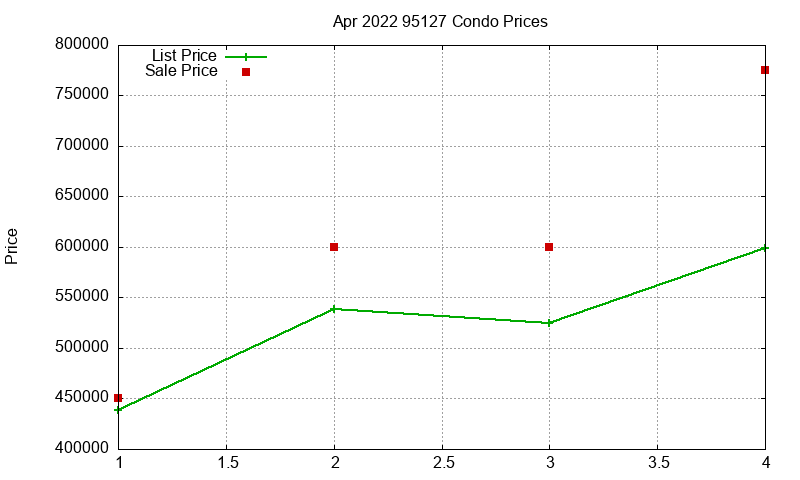 95127 Condos Just Sold 2022-04 95127 Condos Just Sold 2022-04