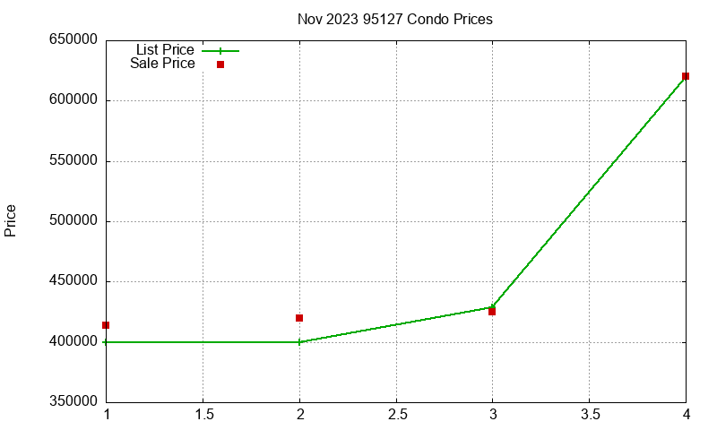95127 Condos Just Sold 2023-11 95127 Condos Just Sold 2023-11