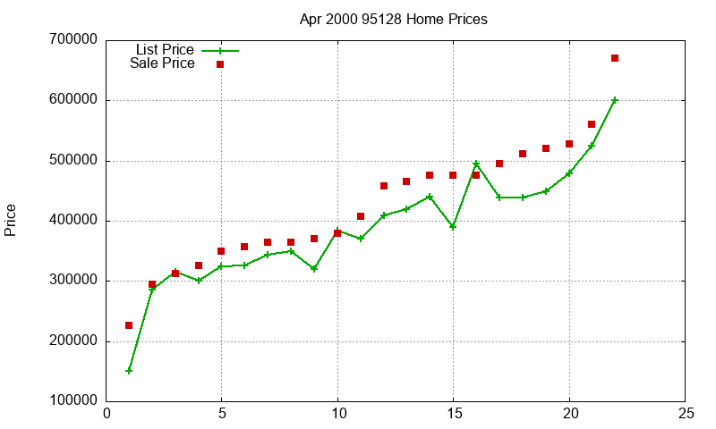 95128 Homes Just Sold 2000-04 95128 Homes Just Sold 2000-04