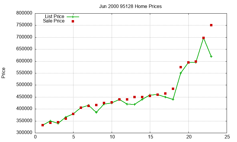 95128 Homes Just Sold 2000-06 95128 Homes Just Sold 2000-06