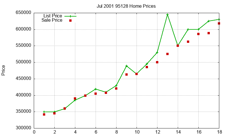95128 Homes Just Sold 2001-07 95128 Homes Just Sold 2001-07