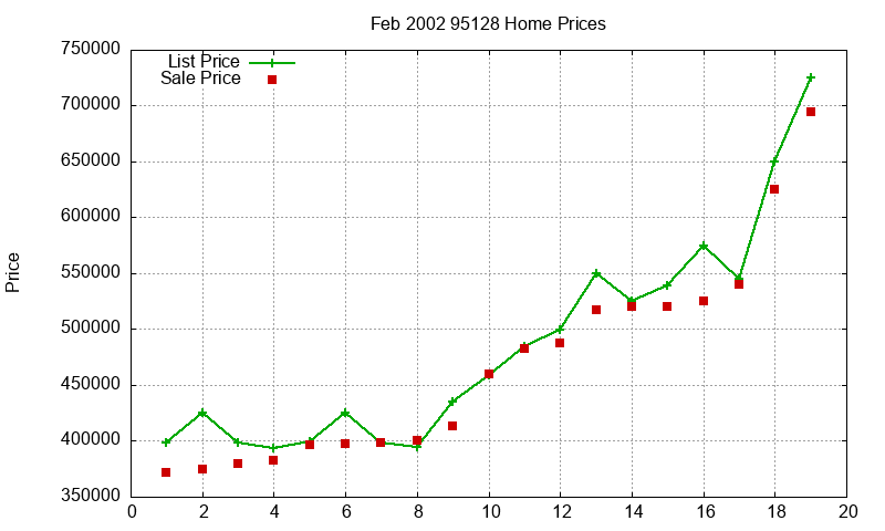 95128 Homes Just Sold 2002-02 95128 Homes Just Sold 2002-02