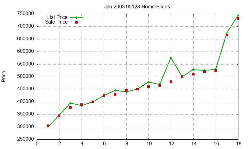 95128 Homes Just Sold 2003-01 95128 Homes Just Sold 2003-01