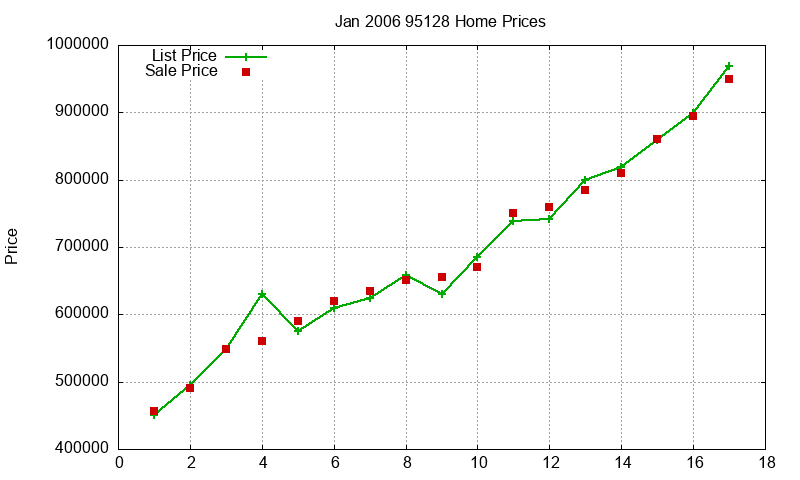 95128 Homes Just Sold 2006-01 95128 Homes Just Sold 2006-01